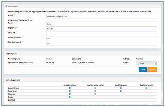 Salupo Connect Fernbedienung Für Schalttafeln