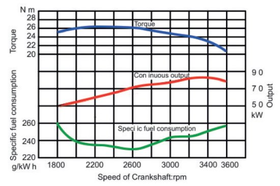 Motore Hailin HL 188 FV-E G4-L