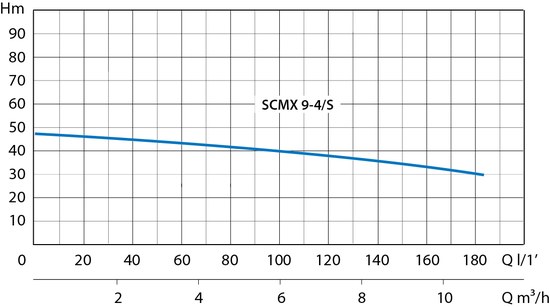 Speroni SCMX 9-4/S curva idraulica
