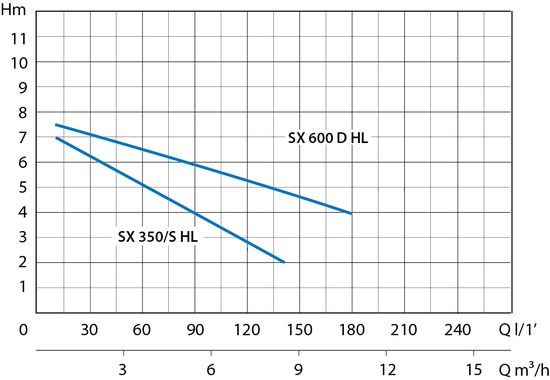 Speroni SX 350/S curva idraulica