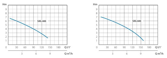 Marina SXG 600 curva idraulica