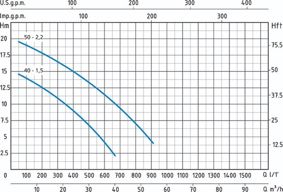 Speroni SK 50-2,2 curva idraulica