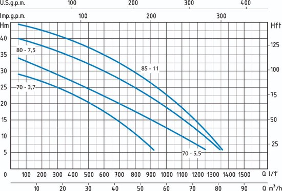 Speroni SK 70-3,7 curva idraulica