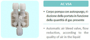 Injecta AC VSA FPM cuerpo de bomba de PVDF