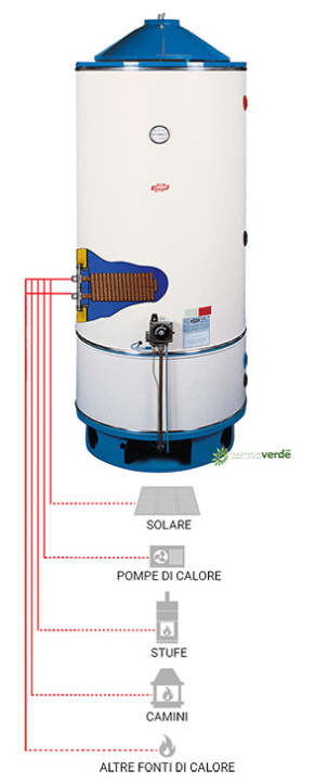 Coterm BTG 300 OVO calentador de agua termoelectrico a gas