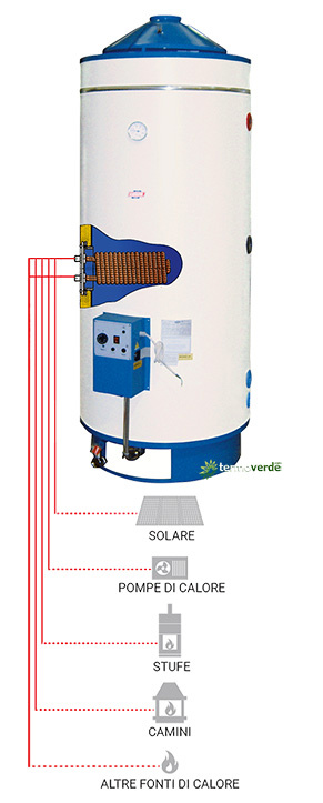 Coterm BTG-E 300 OVO calentador de agua termoelectrico gas