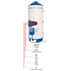 Coterm BTG-E 300 OVO Gas Thermoelectric Water Heater