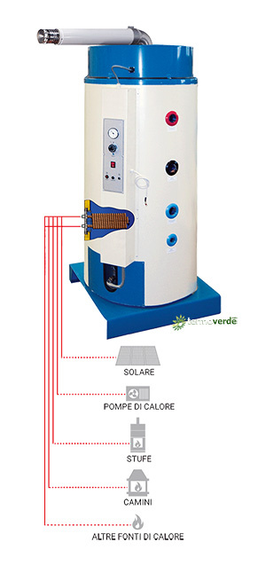 Coterm GTF 3500 SOL-OVO chauffe-eau thermoélectrique à gaz